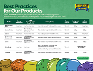 Cover for Best Practices for Our Products 